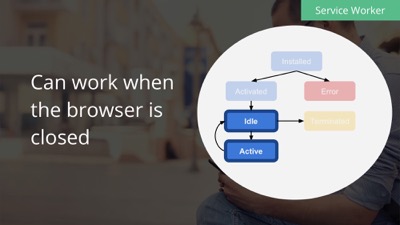 Work when the browser is closed?